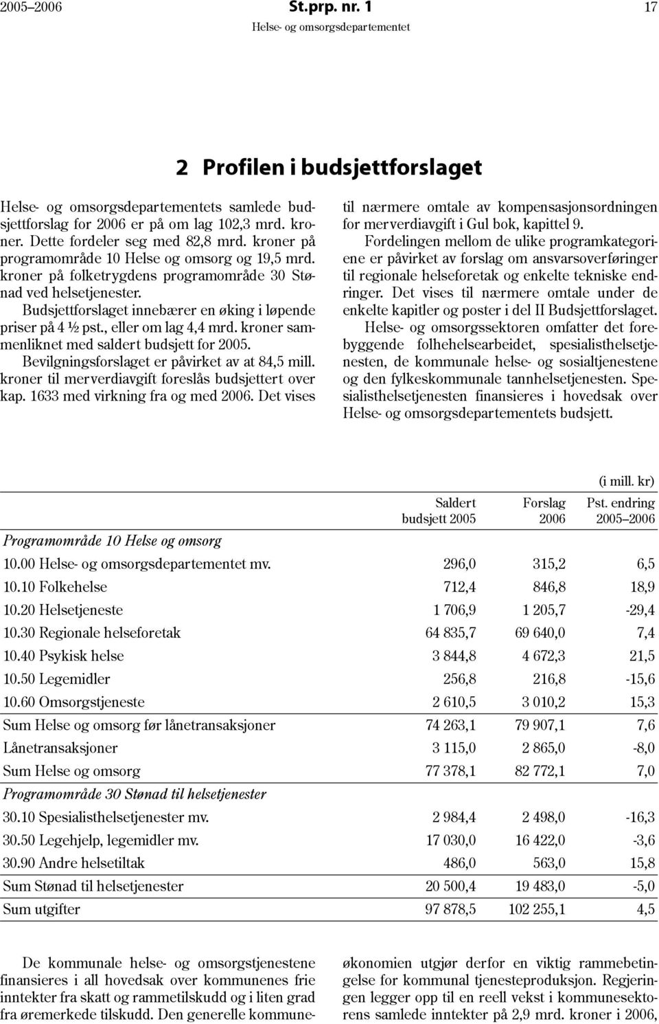 , eller om lag 4,4 mrd. kroner sammenliknet med saldert budsjett for 2005. Bevilgningsforslaget er påvirket av at 84,5 mill. kroner til merverdiavgift foreslås budsjettert over kap.