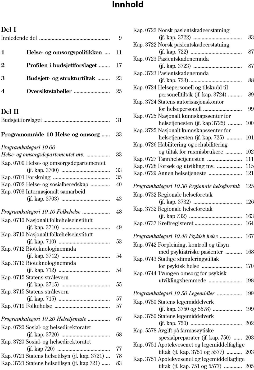 0703 Internasjonalt samarbeid (jf. kap. 3703)... 43 Programkategori 10.10 Folkehelse... 48 Kap. 0710 Nasjonalt folkehelseinstitutt (jf. kap. 3710)... 49 Kap. 3710 Nasjonalt folkehelseinstitutt (jf.