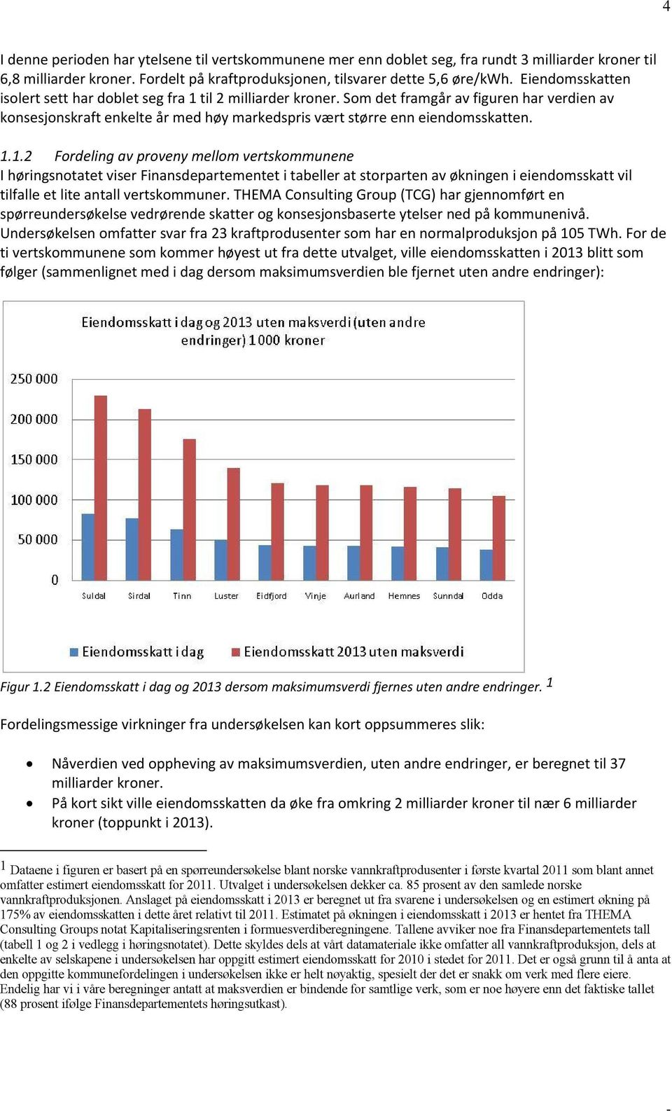 til 2 milliarder kroner. Som det framgår av figuren har verdien av konsesjonskraft enkelte år med høy markedspris vært større enn eiendomsskatten. 1.