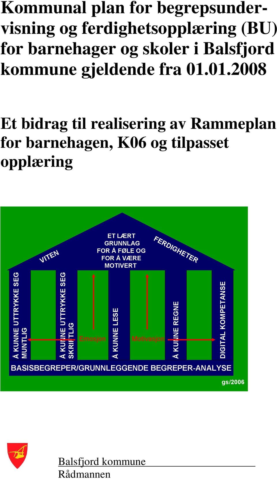 01.2008 Et bidrag til realisering av Rammeplan for barnehagen, K06 og tilpasset opplæring VITEN ET LÆRT GRUNNLAG FOR Å