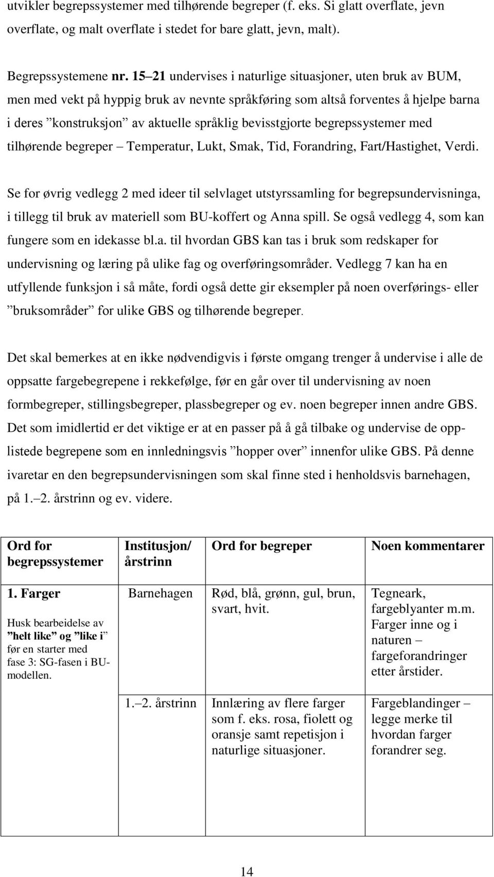 bevisstgjorte begrepssystemer med tilhørende begreper Temperatur, Lukt, Smak, Tid, Forandring, Fart/Hastighet, Verdi.