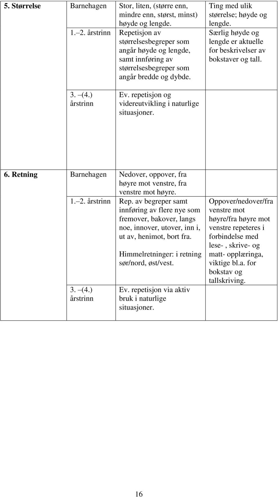 Særlig høyde og lengde er aktuelle for beskrivelser av bokstaver og tall. 3. (4.) årstrinn Ev. repetisjon og videreutvikling i naturlige situasjoner. 6.