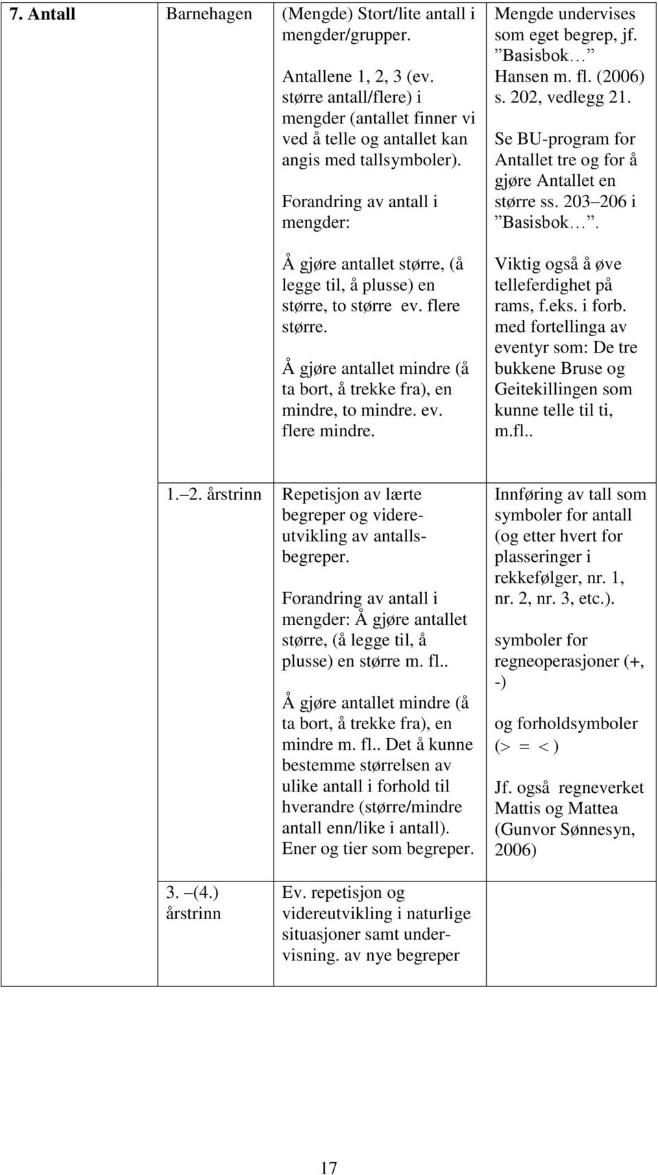 Mengde undervises som eget begrep, jf. Basisbok Hansen m. fl. (2006) s. 202, vedlegg 21. Se BU-program for Antallet tre og for å gjøre Antallet en større ss. 203 206 i Basisbok.