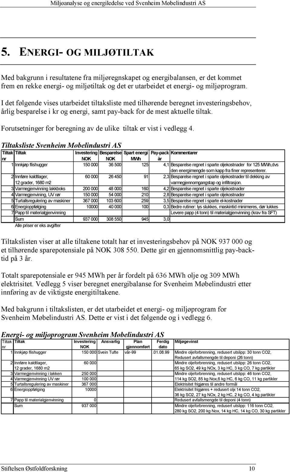 Forutsetninger for beregning av de ulike tiltak er vist i vedlegg 4.