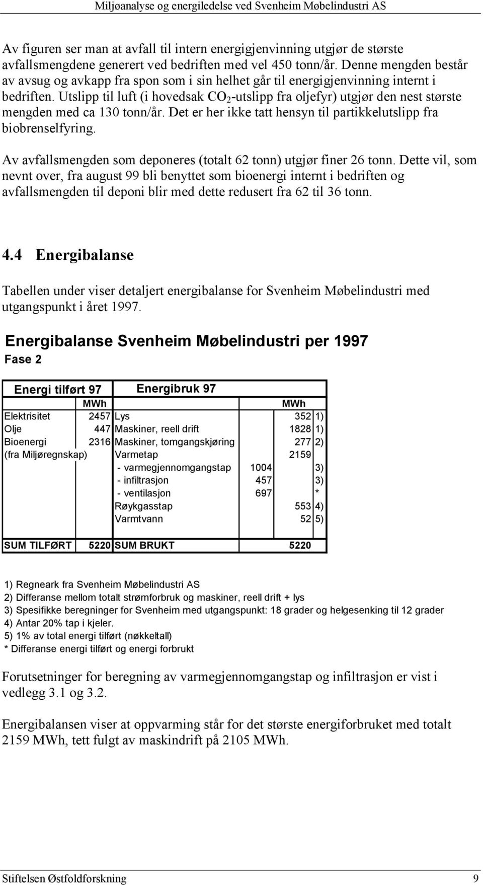 Utslipp til luft (i hovedsak CO 2 -utslipp fra oljefyr) utgjør den nest største mengden med ca 130 tonn/år. Det er her ikke tatt hensyn til partikkelutslipp fra biobrenselfyring.