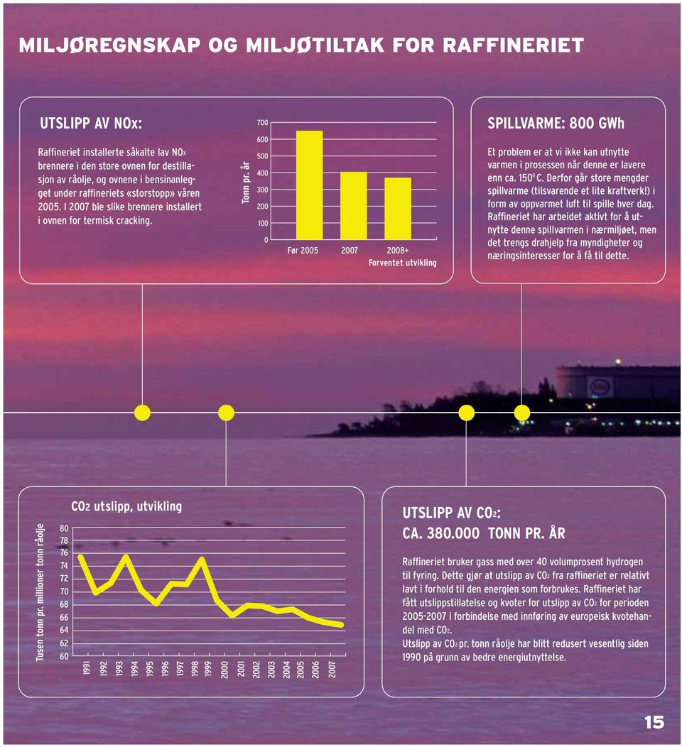 år 700 600 500 400 300 200 100 0 Før 2005 2007 2008+ Forventet utvikling SPILLVARME: 800 GWh Et problem er at vi ikke kan utnytte varmen i prosessen når denne er lavere enn ca. 150 0 C.