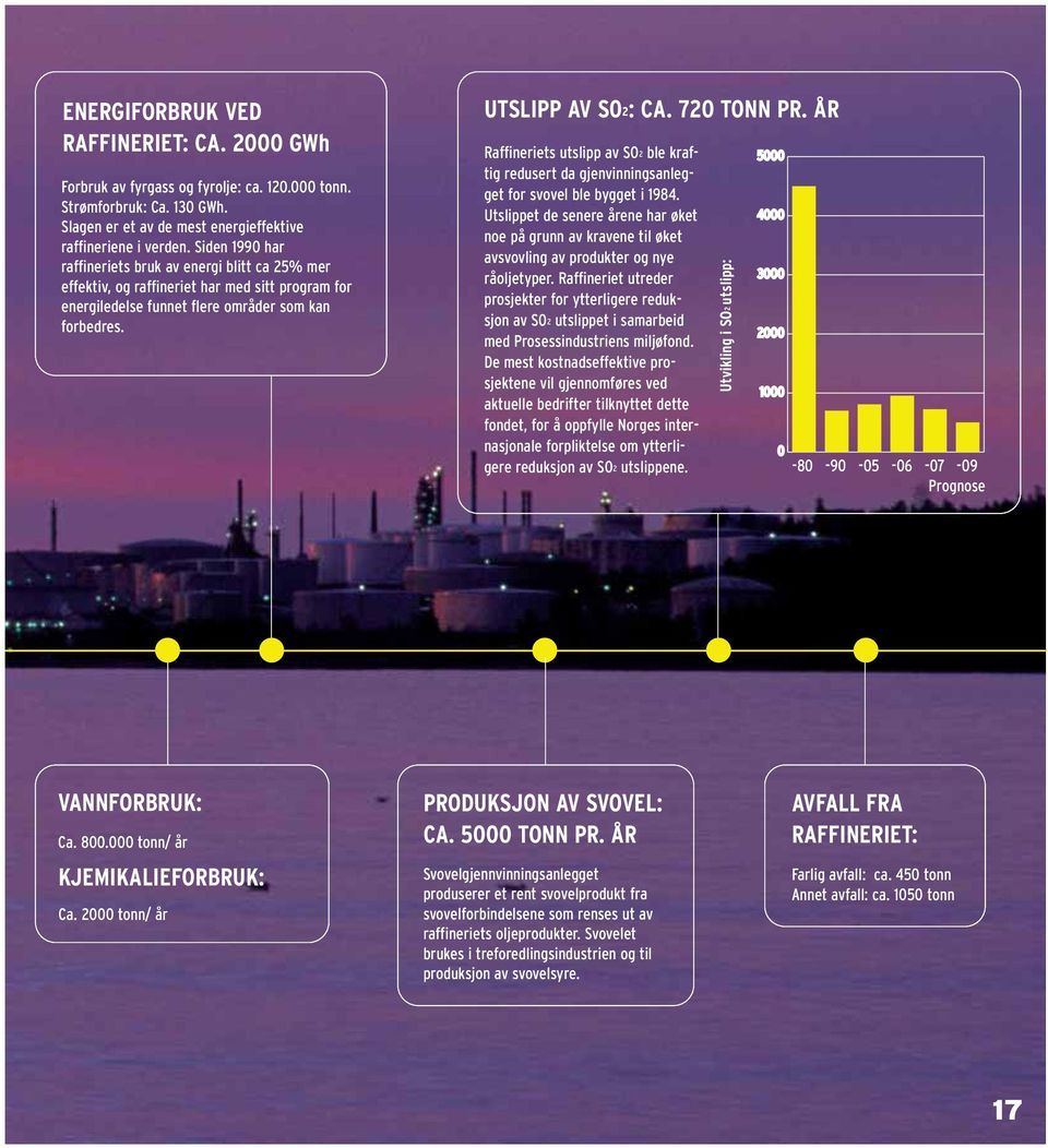 ÅR Raffineriets utslipp av SO2 ble kraftig redusert da gjenvinningsanlegget for svovel ble bygget i 1984.