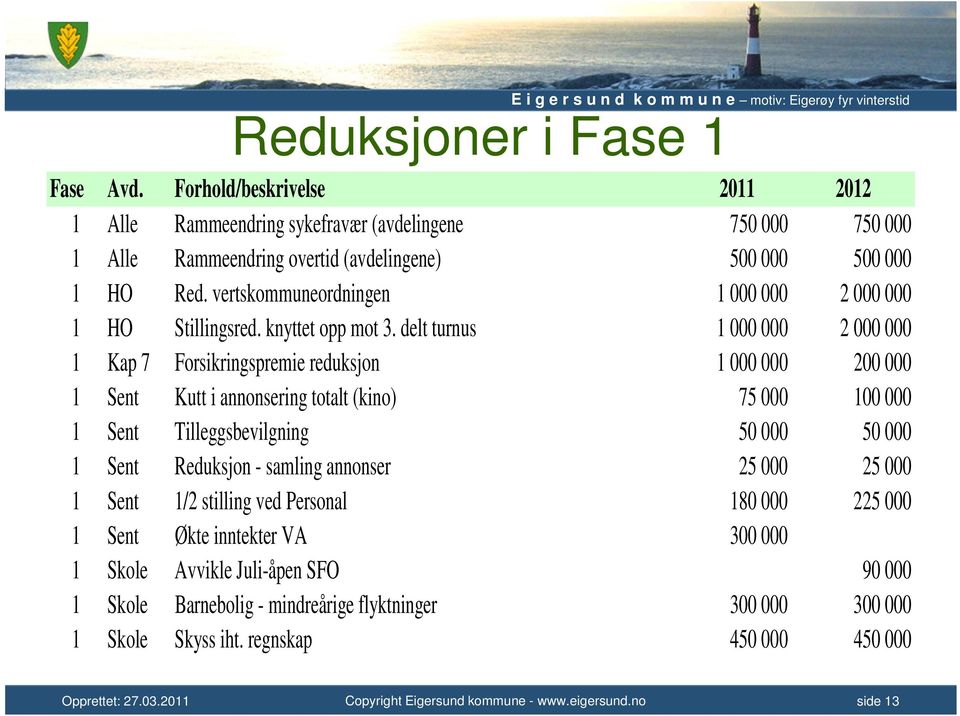 vertskommuneordningen 1 000 000 2 000 000 1 HO Stillingsred. knyttet opp mot 3.