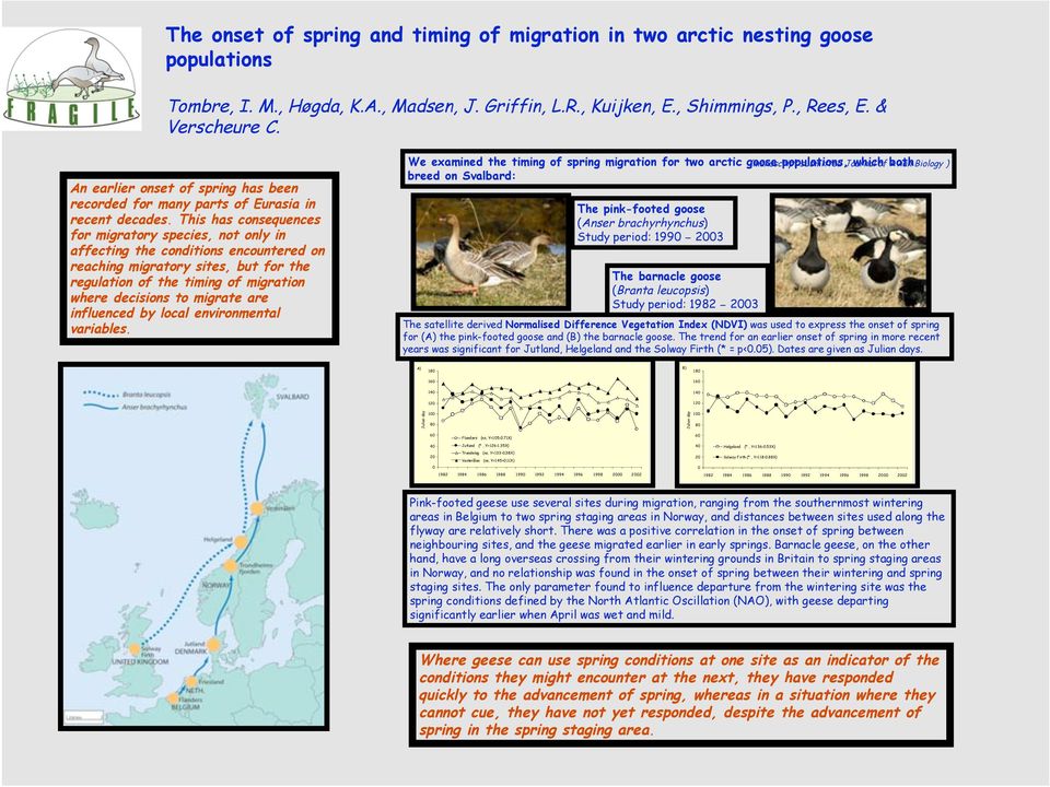 This has consequences for migratory species, not only in affecting the conditions encountered on reaching migratory sites, but for the regulation of the timing of migration where decisions to migrate