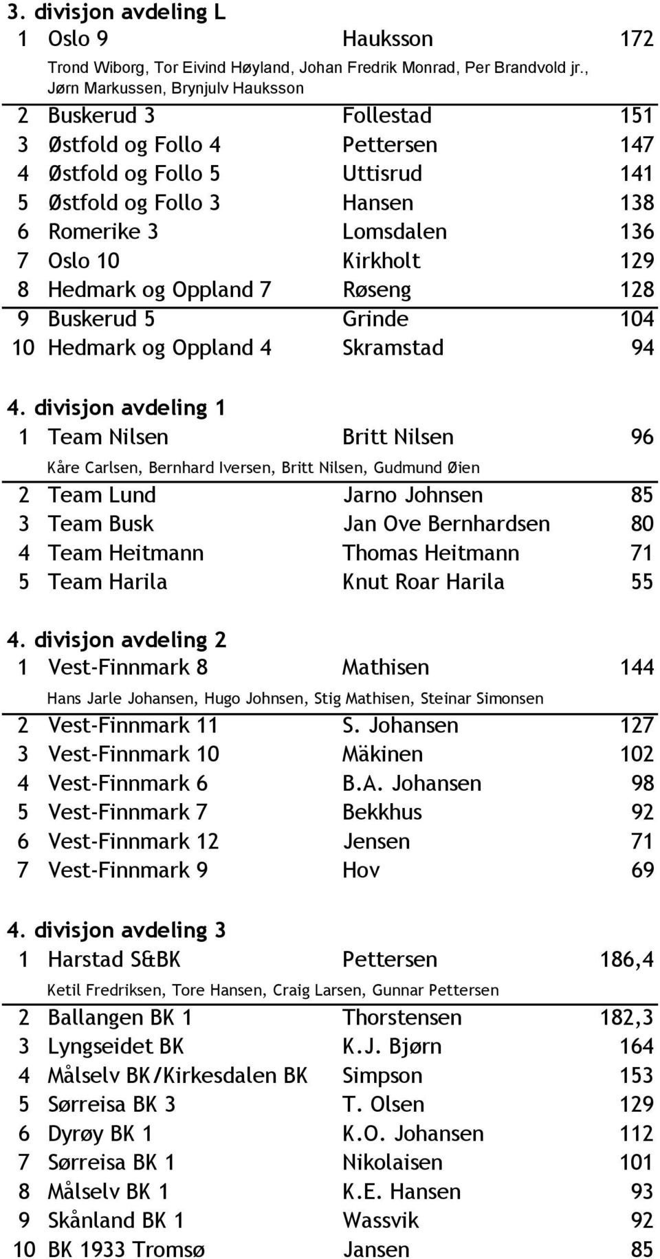 10 Kirkholt 129 8 Hedmark og Oppland 7 Røseng 128 9 Buskerud 5 Grinde 104 10 Hedmark og Oppland 4 Skramstad 94 4.