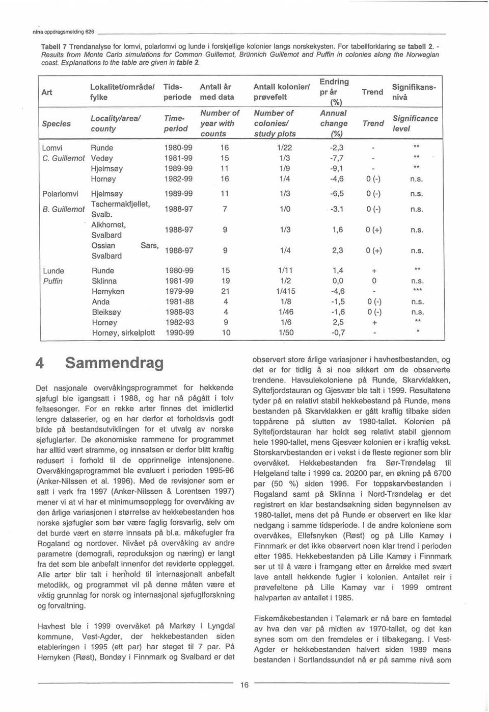 Art Lokalitet/område/ fylke Tidsperiode Antall år med data Antall kolonier/ prøvefelt Endring pr år Trend Signifikansnivå Species Locality/areal county Lomvi Runde C.