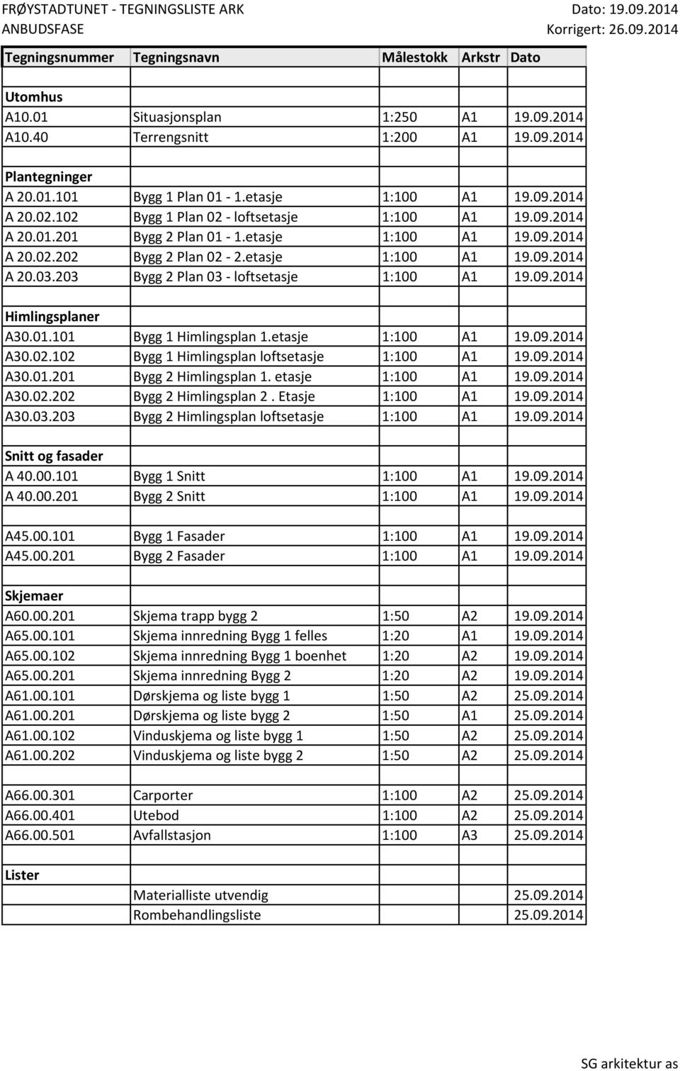 203 Bygg 2 Plan 03 - loftsetasje 1:100 1 19.09.2014 Himlingsplaner 30.01.101 Bygg 1 Himlingsplan 1.etasje 1:100 1 19.09.2014 30.02.102 Bygg 1 Himlingsplan loftsetasje 1:100 1 19.09.2014 30.01.201 Bygg 2 Himlingsplan 1.