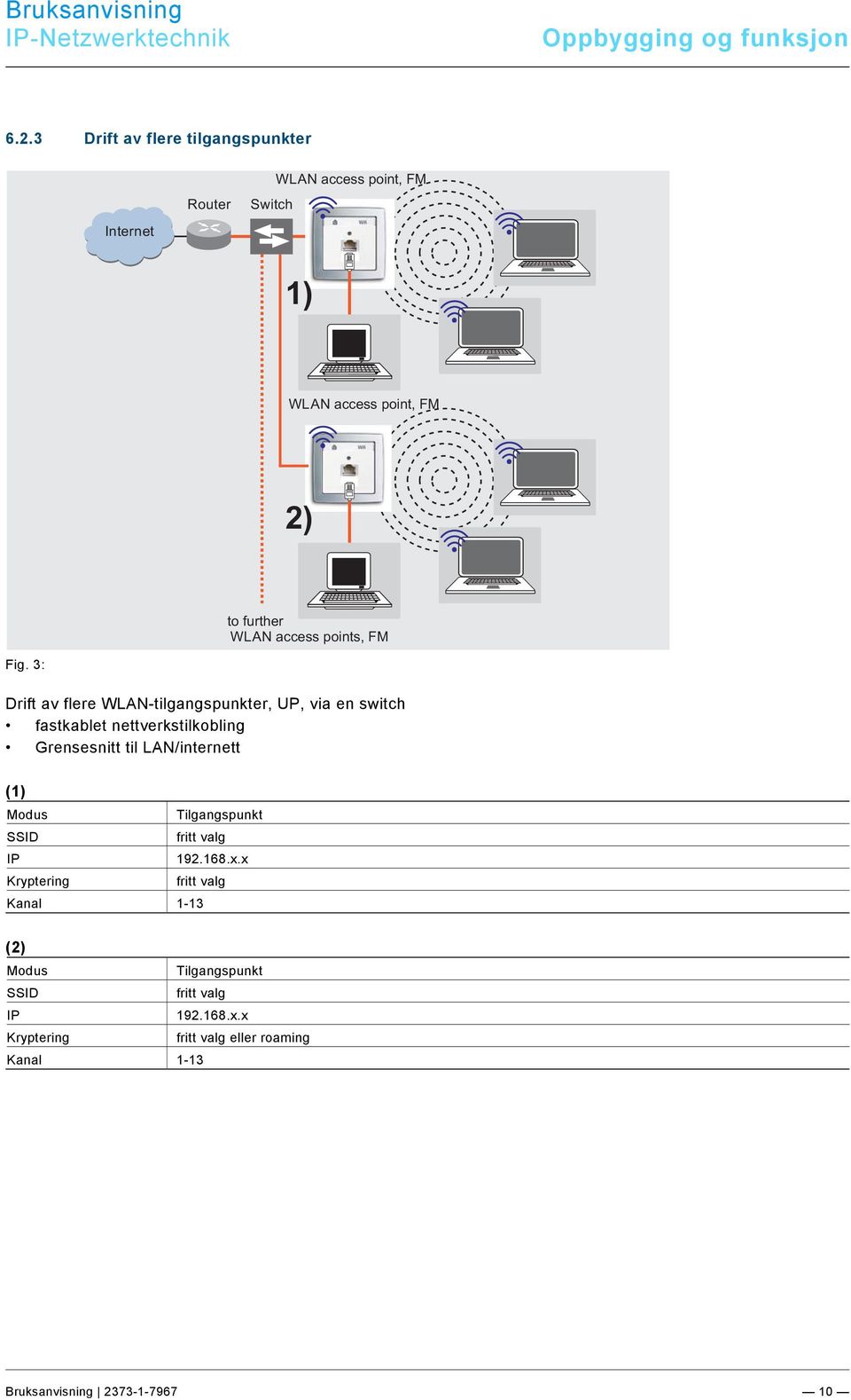 access points, FM Fig.