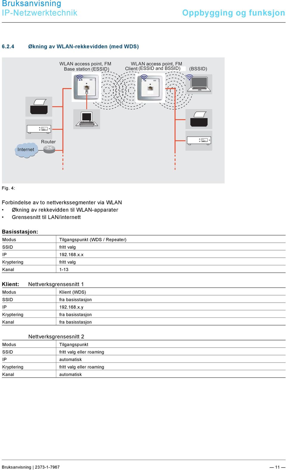 x.x Kryptering fritt valg Kanal 1-13 Klient: Nettverksgrensesnitt 1 Modus Klient (WDS) SSID fra basisstasjon IP 192.168.x.y Kryptering fra basisstasjon Kanal fra basisstasjon Modus SSID IP