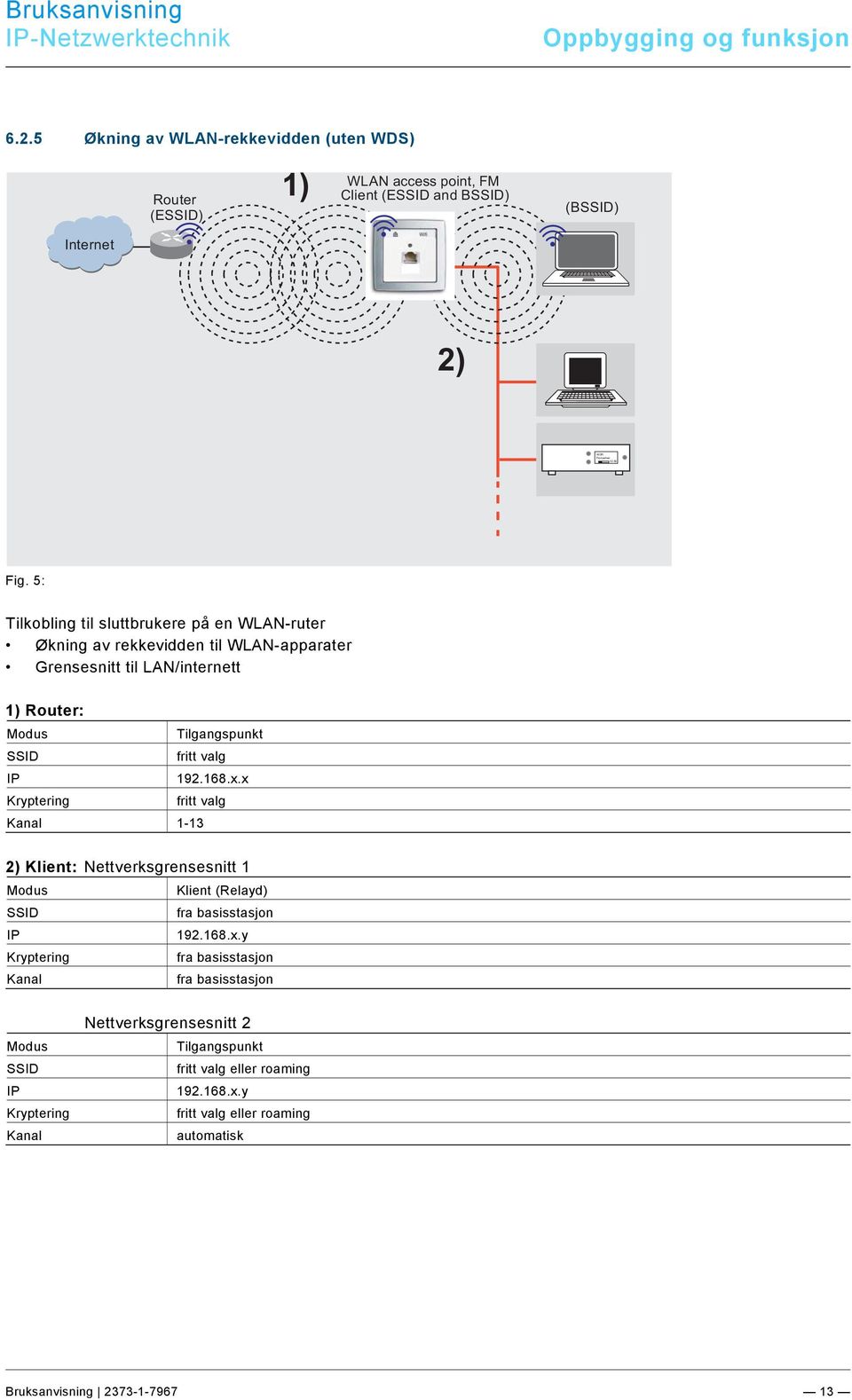 x Kryptering fritt valg Kanal 1-13 2) Klient: Nettverksgrensesnitt 1 Modus Klient (Relayd) SSID fra basisstasjon IP 192.168.x.y Kryptering fra basisstasjon Kanal fra basisstasjon Modus SSID IP Kryptering Kanal Nettverksgrensesnitt 2 Tilgangspunkt fritt valg eller roaming 192.