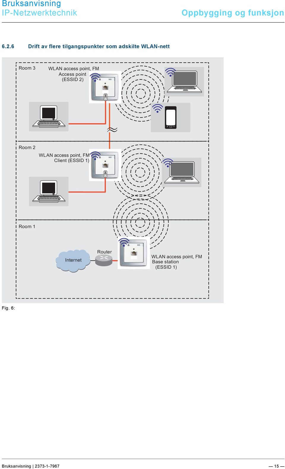 access point, FM Access point (ESSID 2) Room 2 WLAN access point, FM