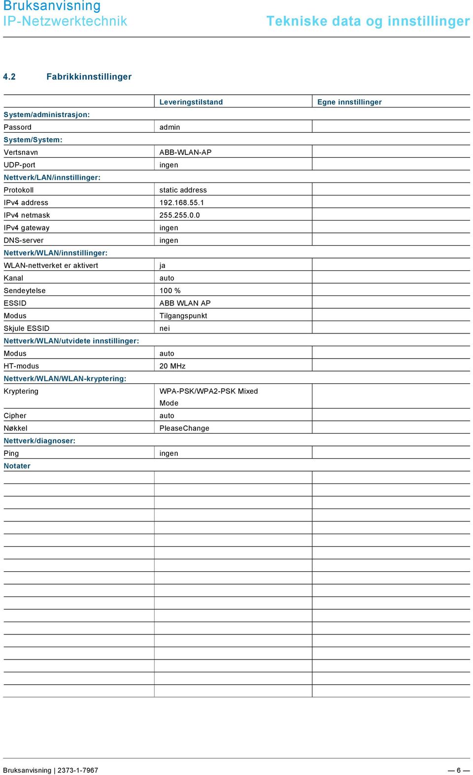 2 Fabrikkinnstillinger Leveringstilstand System/administrasjon: Passord admin System/System: Vertsnavn ABB-WLAN-AP UDP-port ingen Nettverk/LAN/innstillinger: Protokoll static address IPv4 address 192.