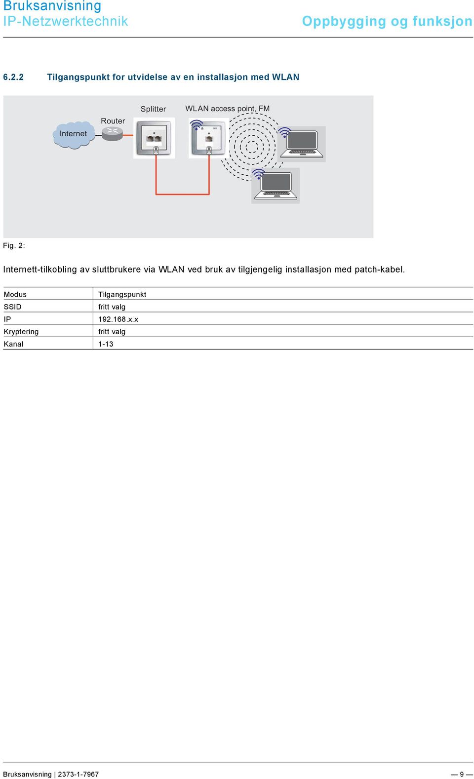 access point, FM Fig.