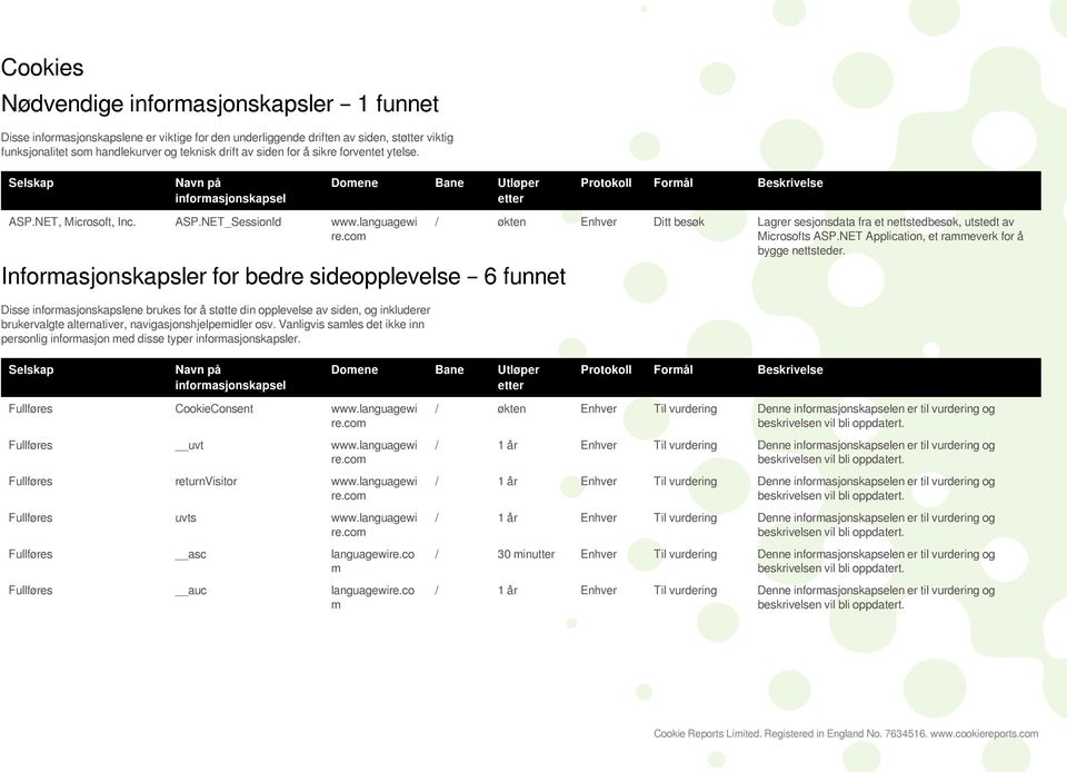 languagewi Informasjonskapsler for bedre sideopplevelse 6 funnet Disse informasjonskapslene brukes for å støtte din opplevelse av siden, og inkluderer brukervalgte alternativer,