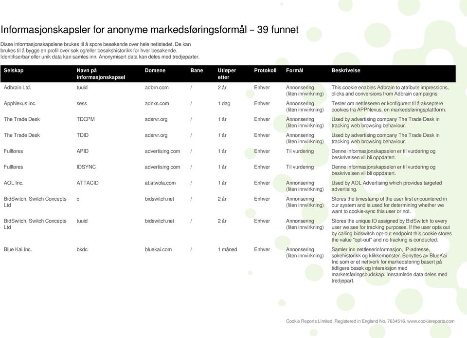 Selskap Navn på informasjonskapsel Domene Bane Utløper etter Protokoll Formål Beskrivelse Adbrain Ltd. tuuid adbrn.com / 2 år Enhver Annonsering AppNexus Inc. sess adnxs.