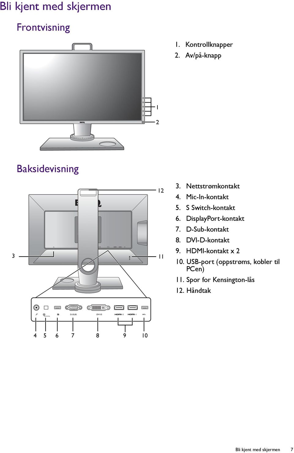 S Switch-kontakt 6. DisplayPort-kontakt 7. D-Sub-kontakt 8. DVI-D-kontakt 9.