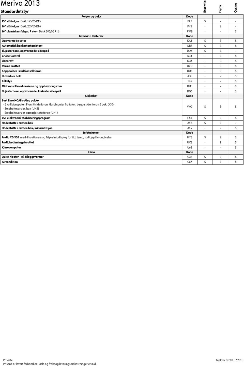 vinduer bak A33 Tåkelys T96 Midtkonsoll med armlene og oppbevaringsrom DU3 El.