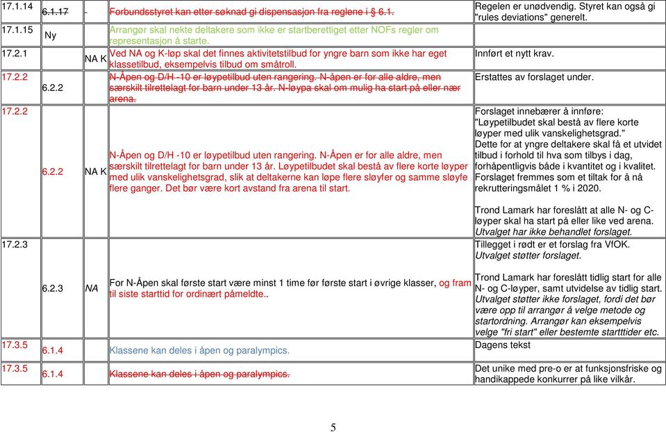 N-åpen er for alle aldre, men særskilt tilrettelagt for barn under 13 år. N-løypa skal om mulig ha start på eller nær arena. N-Åpen og D/H -10 er løypetilbud uten rangering.