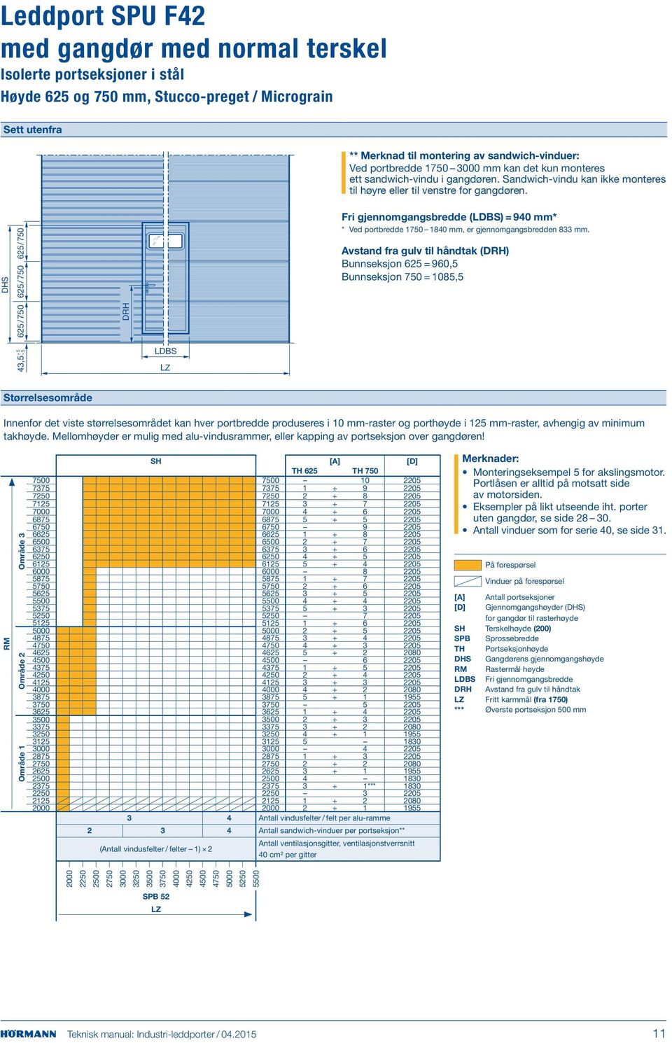 DHS +5 4,5 5 625/750 625/750 625 /750 DRH LDBS ri gjennomgangsbredde (LDBS) = 940 mm* * Ved portbredde 1750 1840 mm, er gjennomgangsbredden 8 mm.