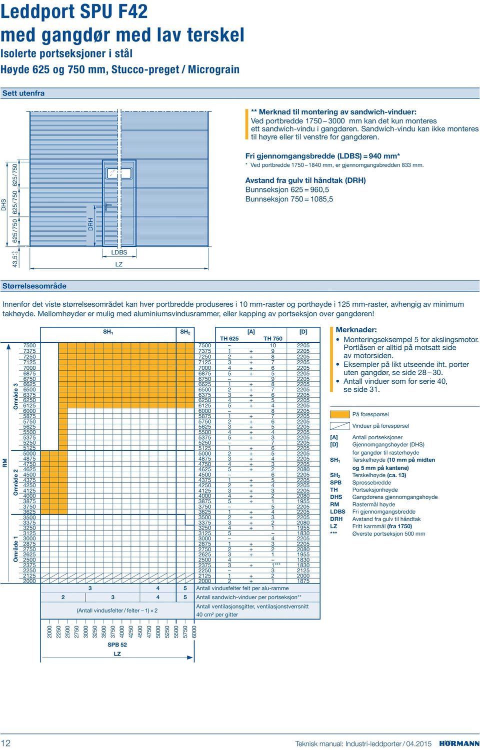 DHS +5 4,5 5 625/750 625/750 625 /750 DRH LDBS ri gjennomgangsbredde (LDBS) = 940 mm* * Ved portbredde 1750 1840 mm, er gjennomgangsbredden 8 mm.