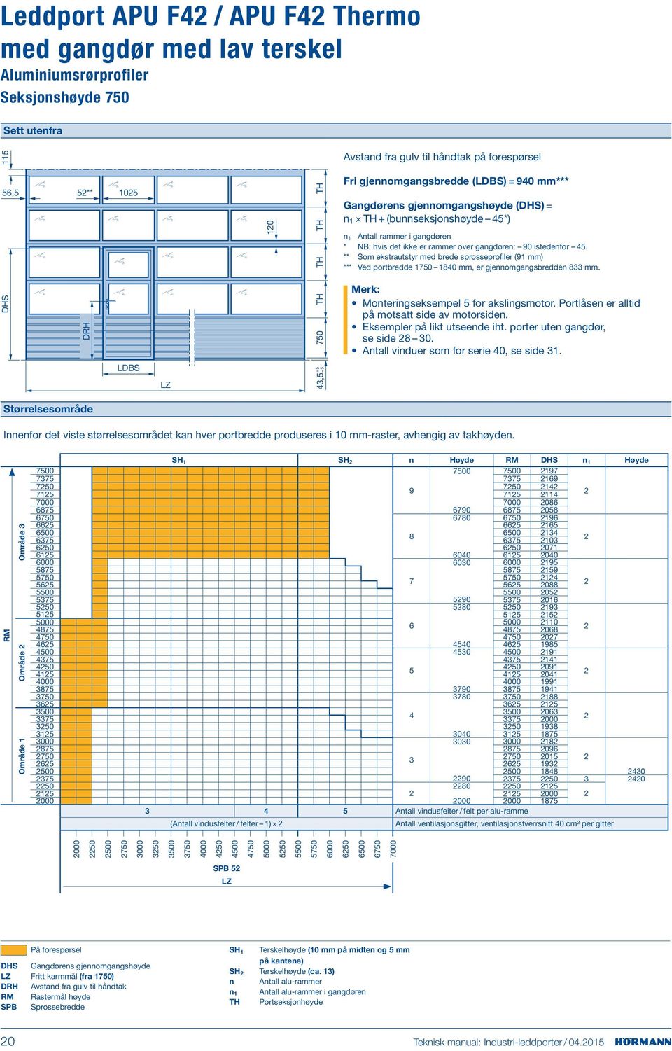 ** Som ekstrautstyr med brede sprosseprofiler (91 mm) *** Ved portbredde 1750 1840 mm, er gjennomgangsbredden 8 mm. DHS DRH 750 Merk: Monteringseksempel 5 for akslingsmotor.