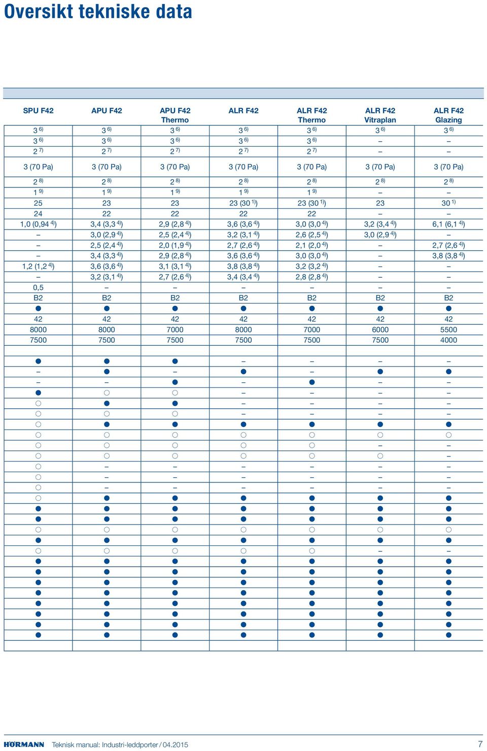 ),0 (2,9 4) ) 2,5 (2,4 4) ),2 (,1 4) ) 2,6 (2,5 4) ),0 (2,9 4) ) 2,5 (2,4 4) ) 2,0 (1,9 4) ) 2,7 (2,6 4) ) 2,1 (2,0 4) ) 2,7 (2,6 4) ),4 (, 4) ) 2,9 (2,8 4) ),6 (,6 4) ),0 (,0 4) ),8 (,8 4) ) 1,2