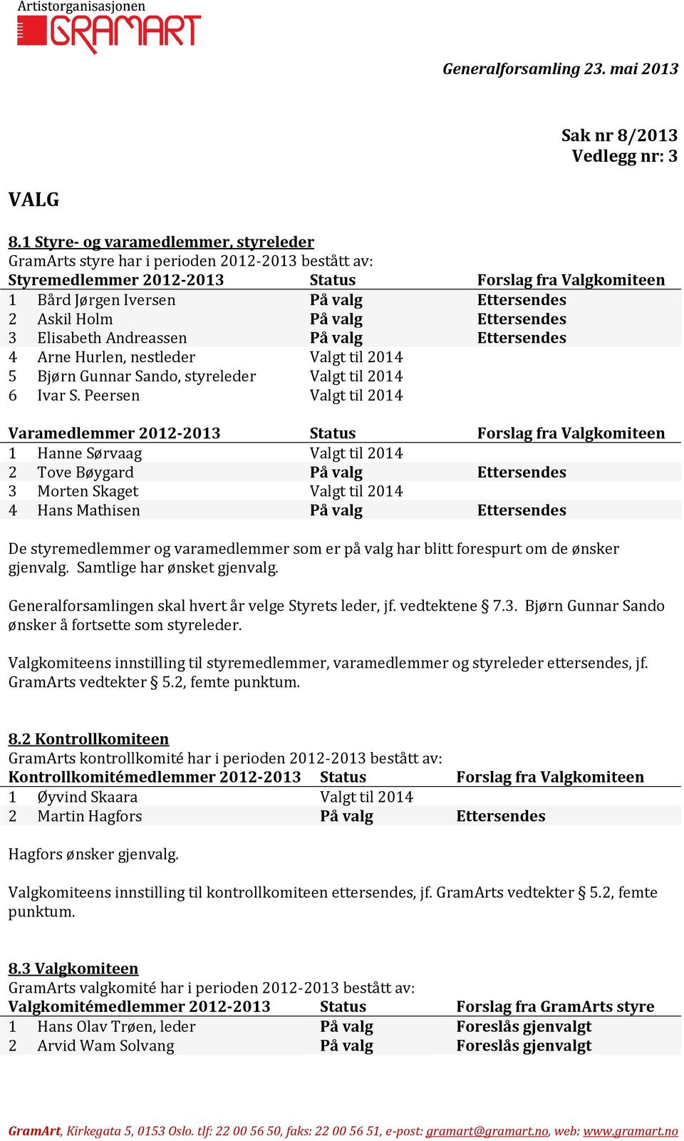 Holm På valg Ettersendes 3 Elisabeth Andreassen På valg Ettersendes 4 Arne Hurlen, nestleder Valgt til 2014 5 Bjørn Gunnar Sando, styreleder Valgt til 2014 6 Ivar S.