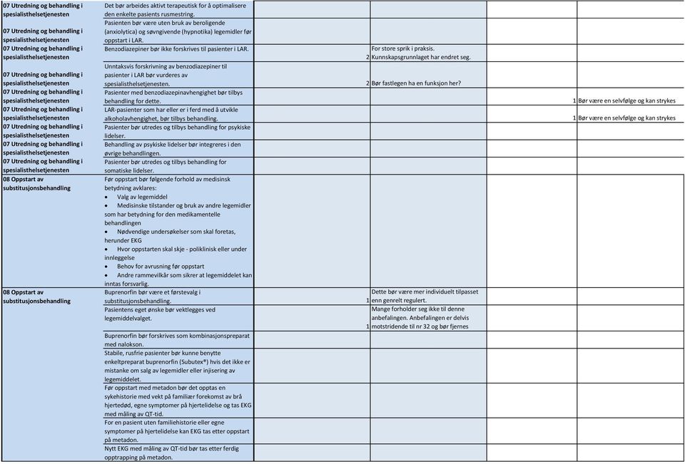 Pasienten bør være uten bruk av beroligende (anxiolytica) og søvngivende (hypnotika) legemidler før oppstart i. Benzodiazepiner bør ikke forskrives til pasienter i. For store sprik i praksis.