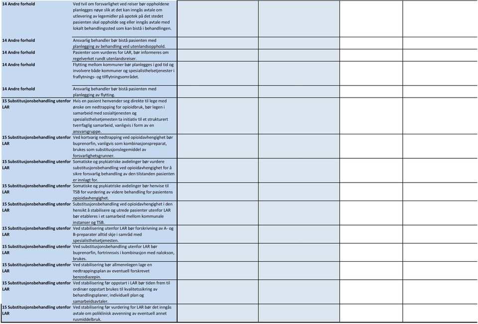 14 Andre forhold Pasienter som vurderes for, bør informeres om regelverket rundt utenlandsreiser.