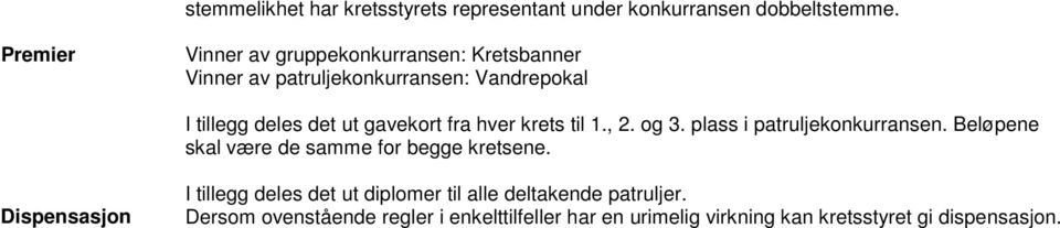 gavekort fra hver krets til 1., 2. og 3. plass i patruljekonkurransen. Beløpene skal være de samme for begge kretsene.