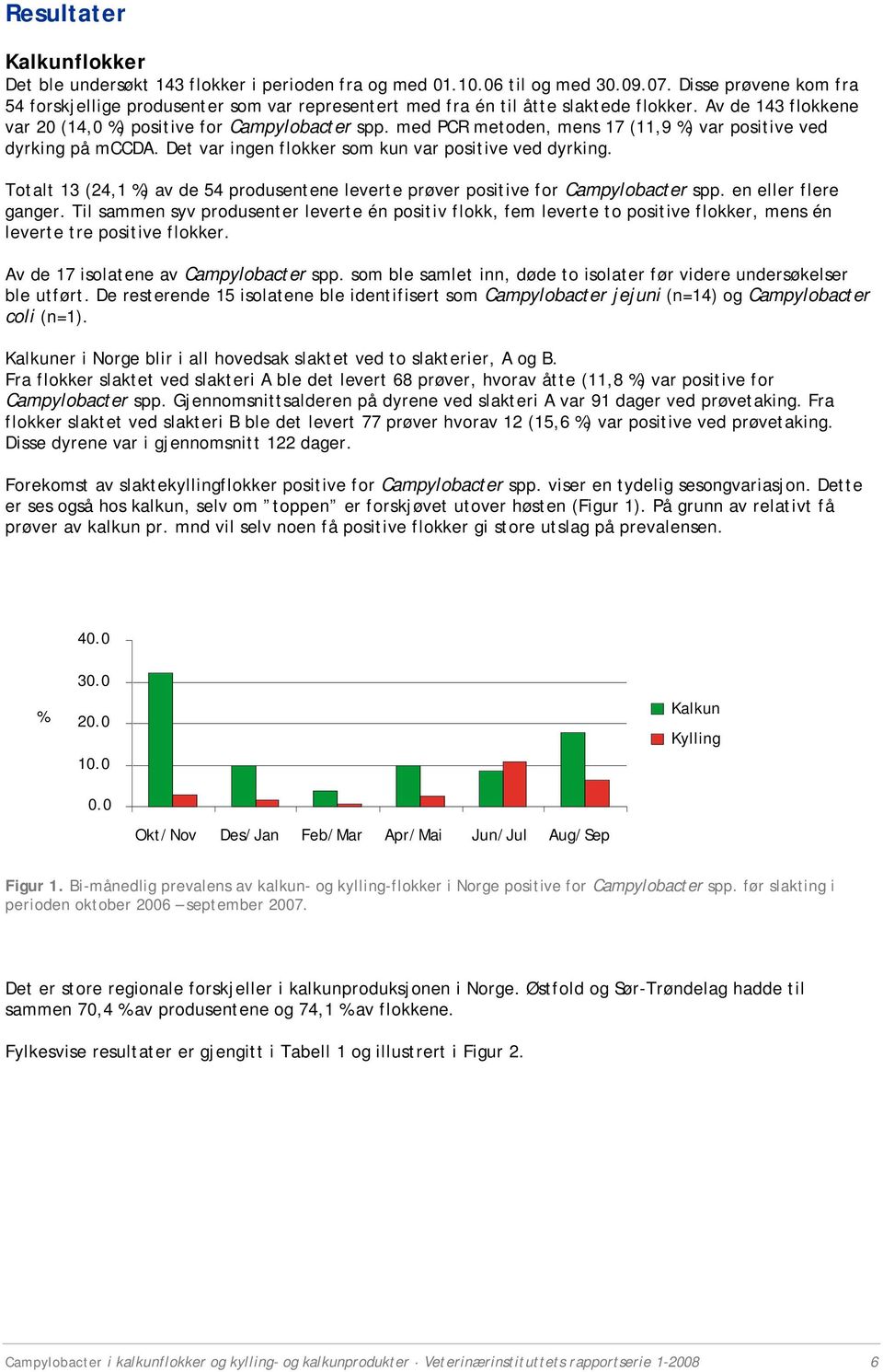 med PCR metoden, mens 17 (11,9 %) var positive ved dyrking på mccda. Det var ingen flokker som kun var positive ved dyrking.