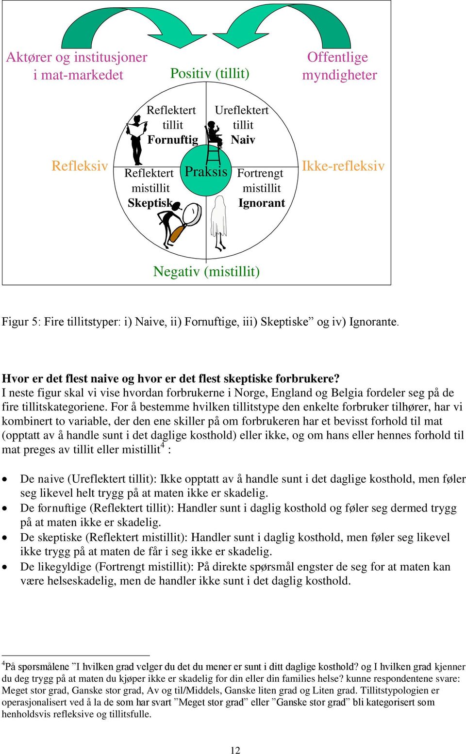 I neste figur skal vi vise hvordan forbrukerne i Norge, England og Belgia fordeler seg på de fire tillitskategoriene.