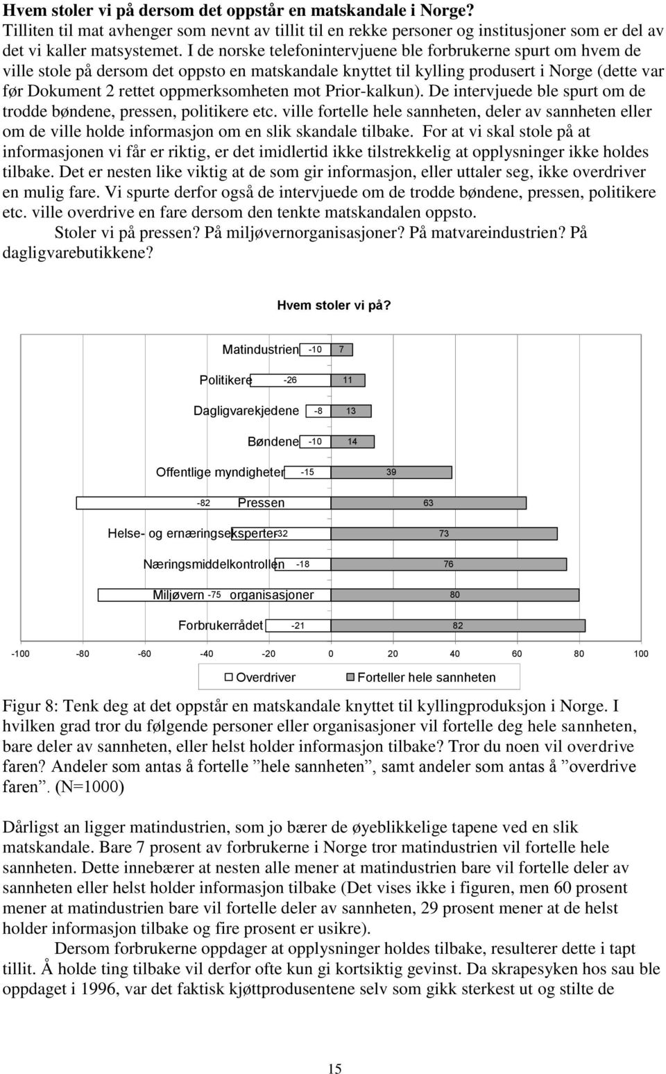 mot Prior-kalkun). De intervjuede ble spurt om de trodde bøndene, pressen, politikere etc.