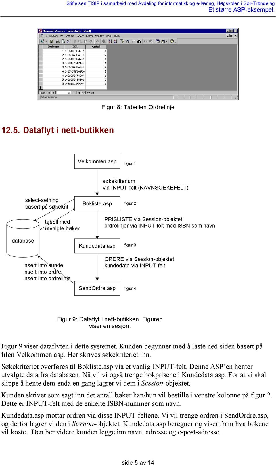 asp figur 3 insert into kunde insert into ordre insert into ordrelinje SendOrdre.asp ORDRE via Session-objektet kundedata via INPUT-felt figur 4 Figur 9: Dataflyt i nett-butikken.