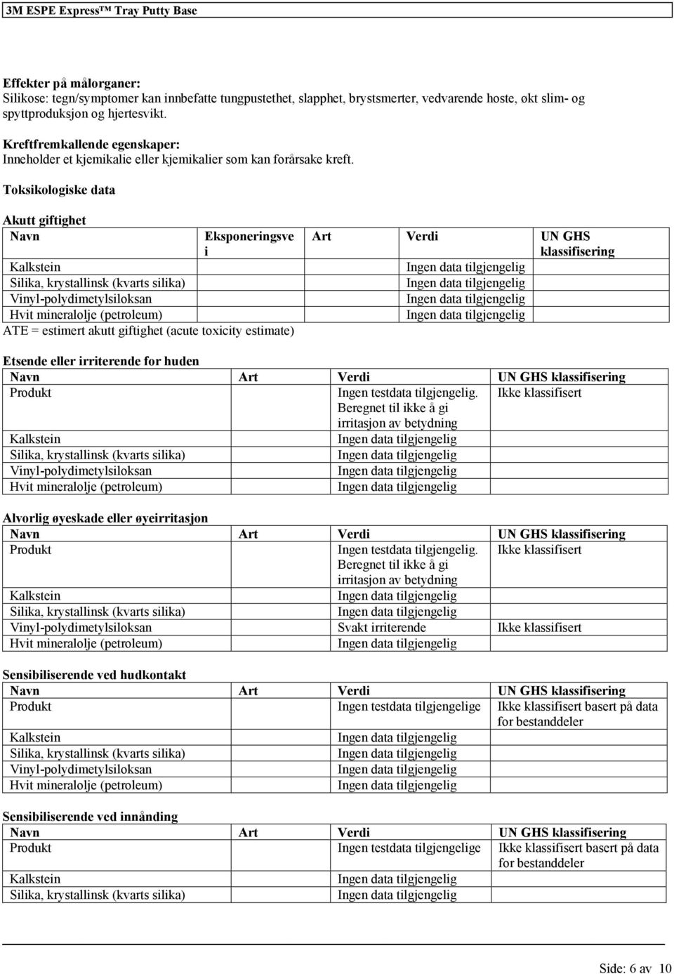 Toksikologiske data Akutt giftighet Navn Eksponeringsve i Vinyl-polydimetylsiloksan ATE = estimert akutt giftighet (acute toxicity estimate) Art Verdi UN GHS Etsende eller irriterende for huden Navn