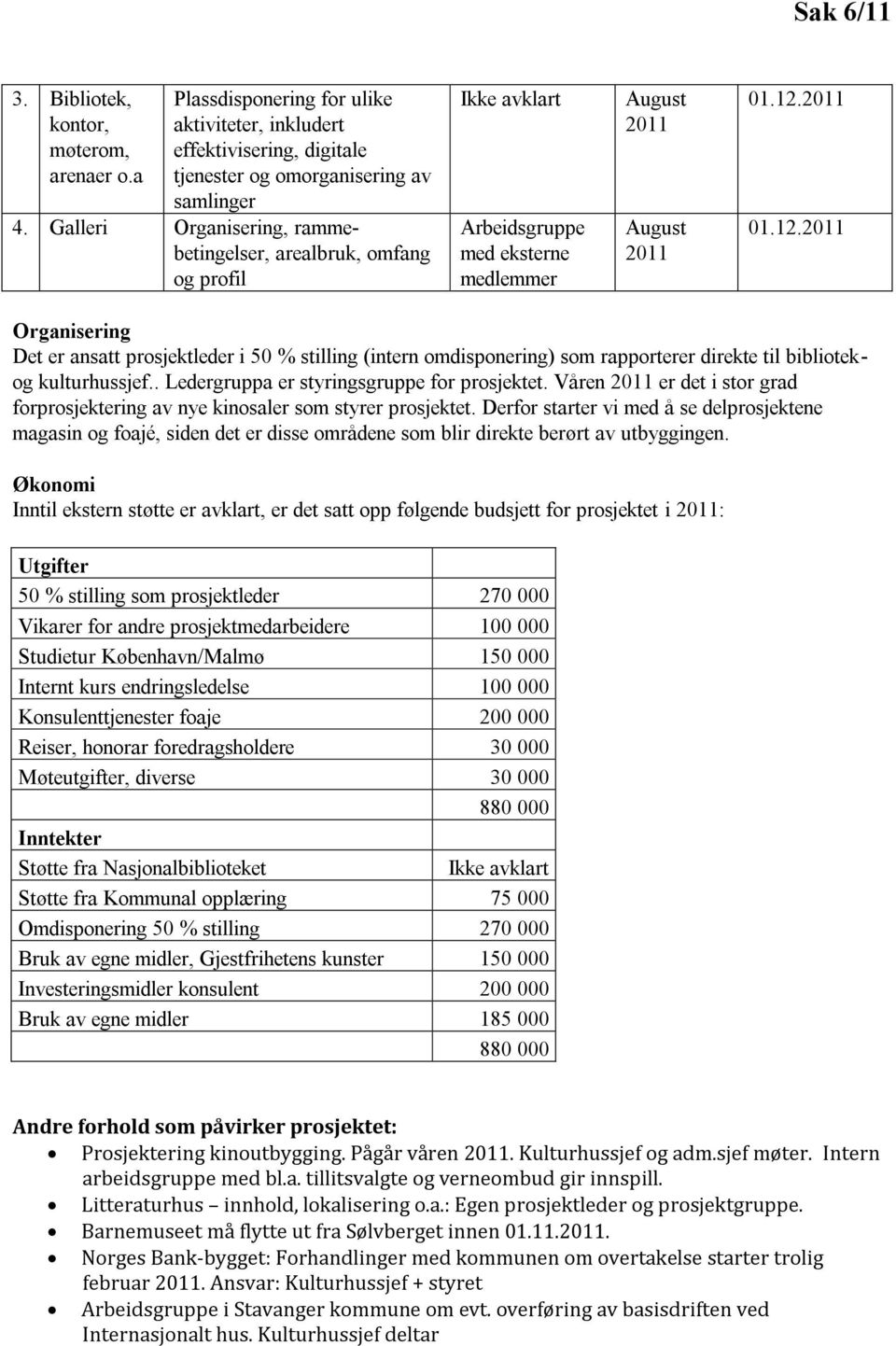 2011 01.12.2011 Organisering Det er ansatt prosjektleder i 50 % stilling (intern omdisponering) som rapporterer direkte til bibliotekog kulturhussjef.. Ledergruppa er styringsgruppe for prosjektet.