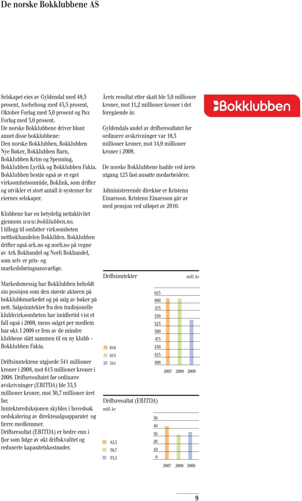 Bokklubben består også av et eget virksomhetsområde, Boklink, som drifter og utvikler et stort antall it-systemer for eiernes selskaper. Klubbene har en betydelig nettaktivitet gjennom www.bokklubben.