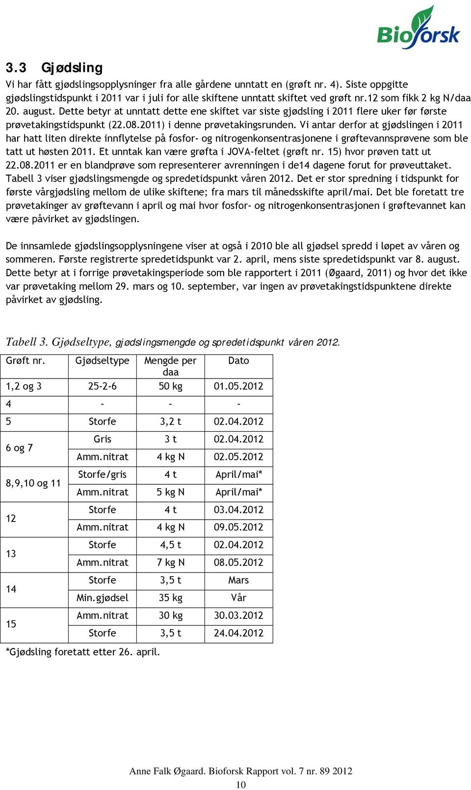 Vi antar derfor at gjødslingen i 11 har hatt liten direkte innflytelse på fosfor- og nitrogenkonsentrasjonene i grøftevannsprøvene som ble tatt ut høsten 11.