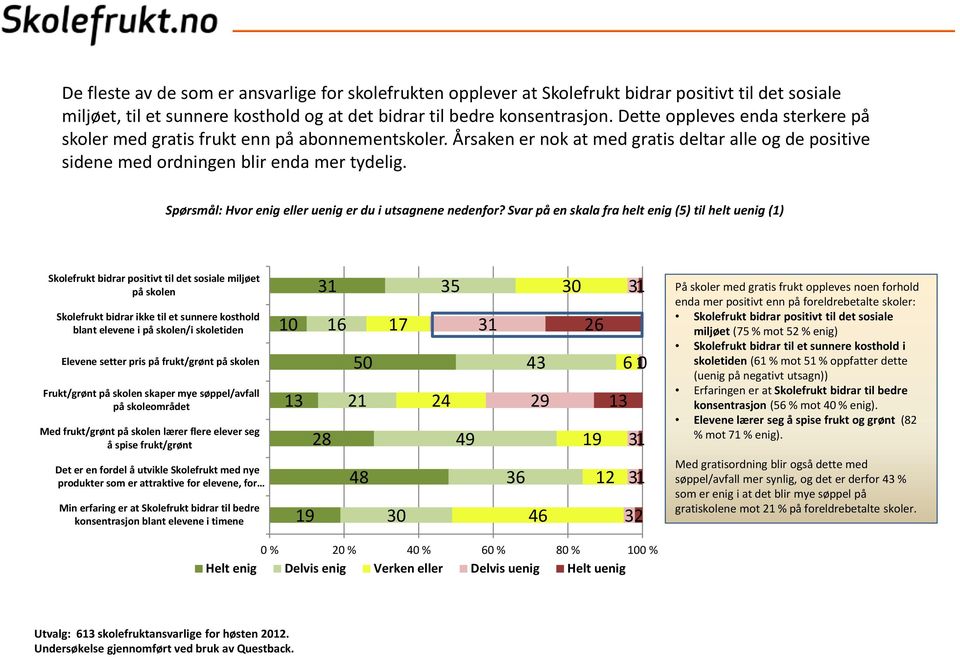 Spørsmål: Hvor enig eller uenig er du i utsagnene nedenfor?