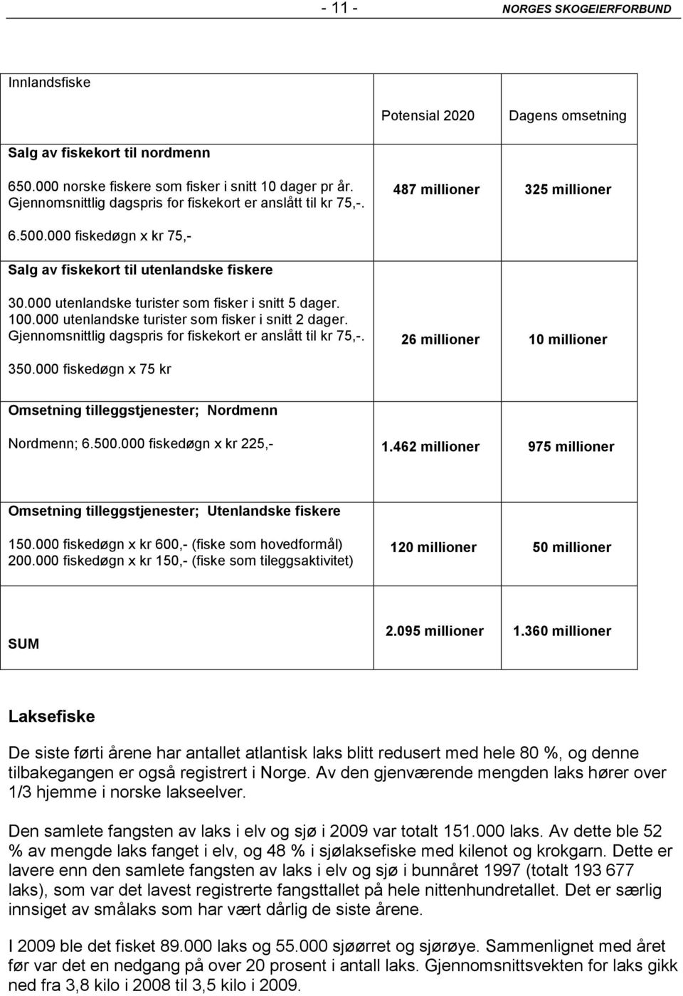 000 utenlandske turister som fisker i snitt 5 dager. 100.000 utenlandske turister som fisker i snitt 2 dager. Gjennomsnittlig dagspris for fiskekort er anslått til kr 75,-.