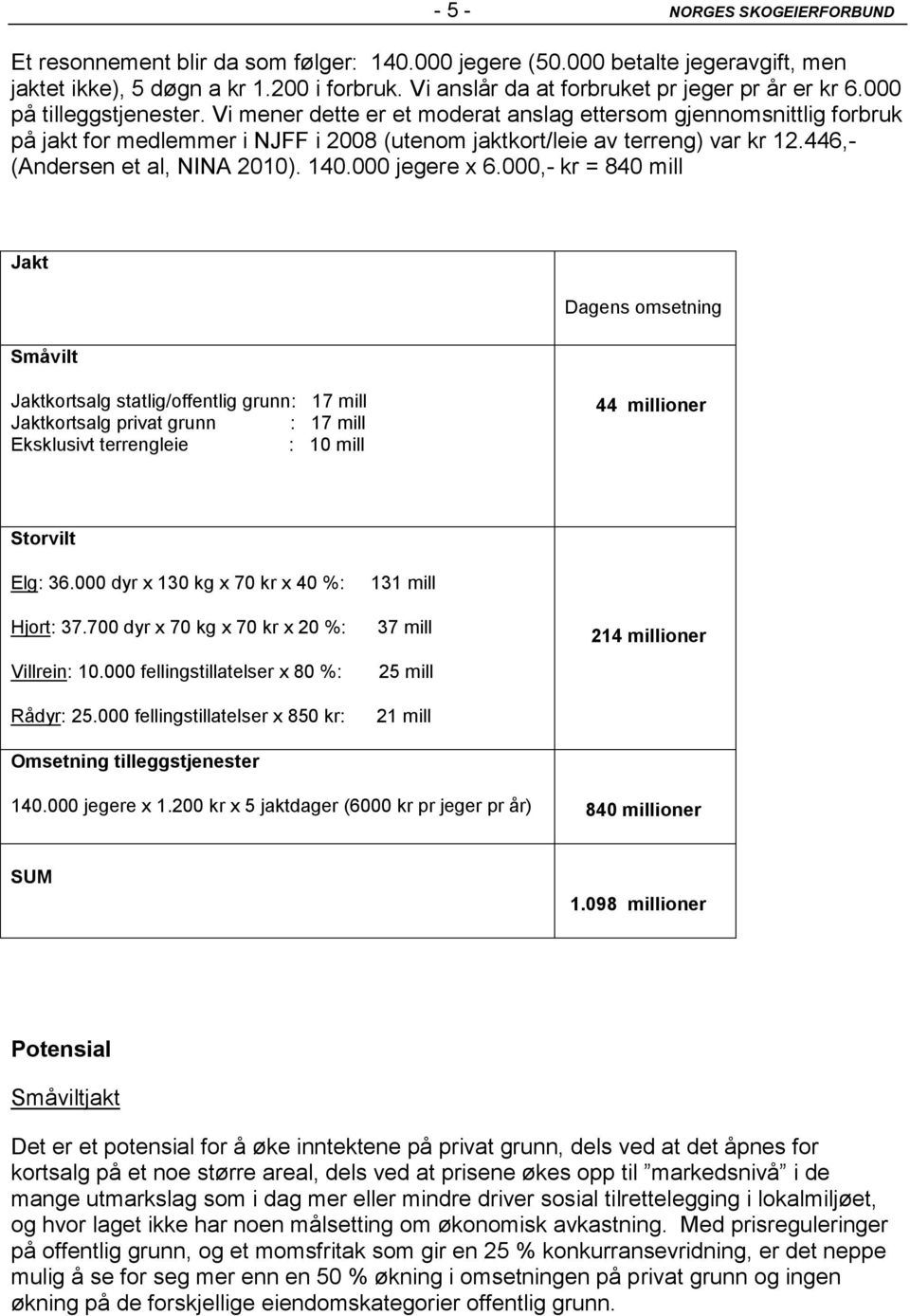 Vi mener dette er et moderat anslag ettersom gjennomsnittlig forbruk på jakt for medlemmer i NJFF i 2008 (utenom jaktkort/leie av terreng) var kr 12.446,- (Andersen et al, NINA 2010). 140.