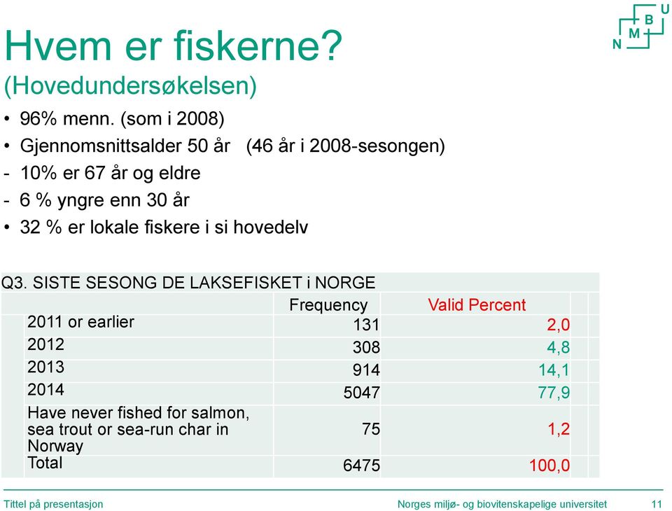 lokale fiskere i si hovedelv Q3.