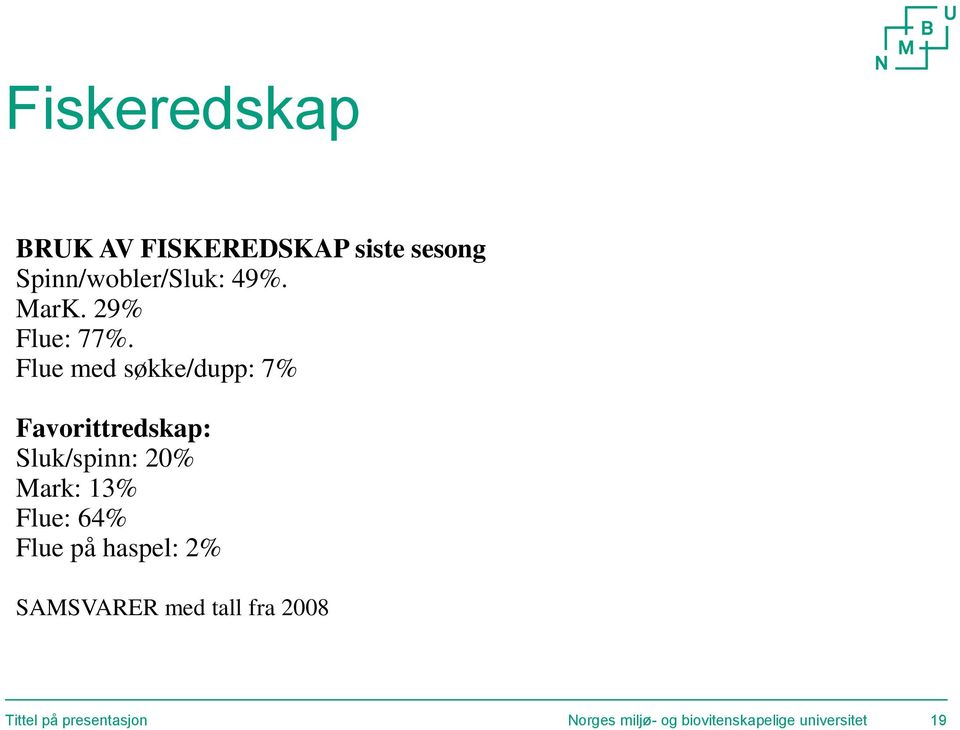 Flue med søkke/dupp: 7% Favorittredskap: Sluk/spinn: 20% Mark: 13%