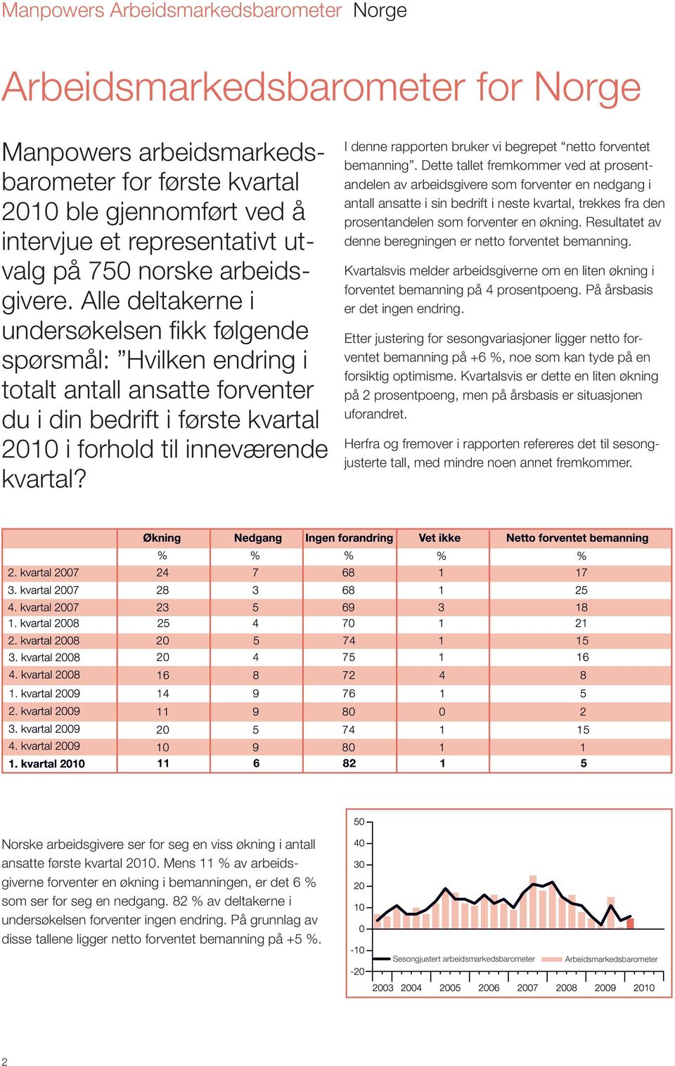 I denne rapporten bruker vi begrepet netto forventet bemanning.