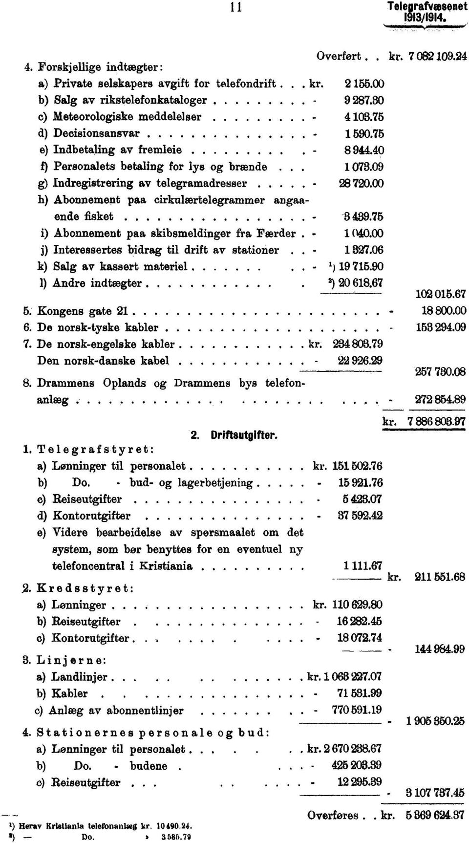 h) Abonnement paa cirkulartelegrammer angaaende fisket 9.75 i) Abonnement paa skibsmeldinger fra Pander. -. j) Interessertes bidrag til drift av stationer. - 87.6 k) Salg av kassert materiel.. - ) 95.